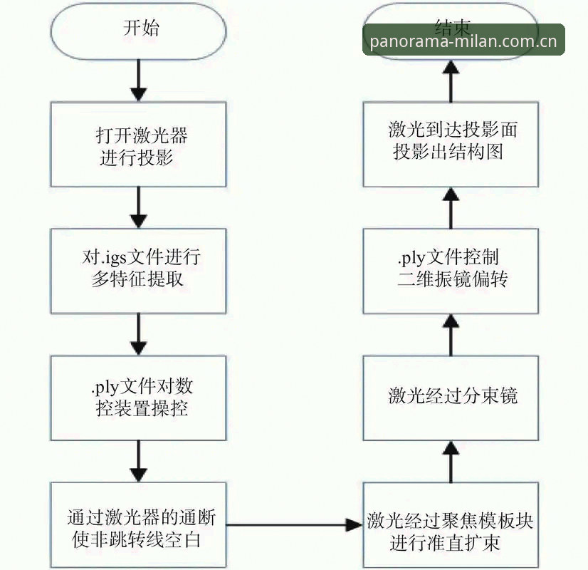 米兰CN全景新版导航最新版 米兰CN全景新版导航安装操作教程:五分钟搞定2026版数据对接